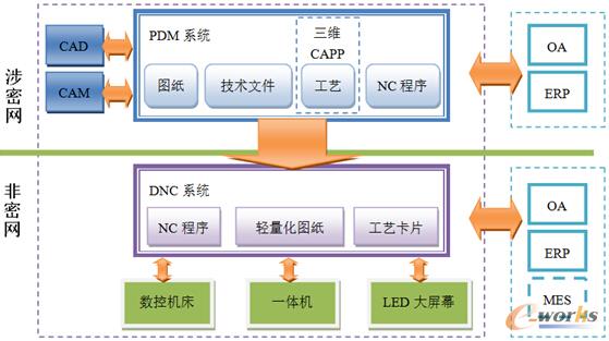 项目框架图