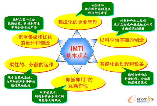 对我国制造业中长期发展战略的思考_战略管理