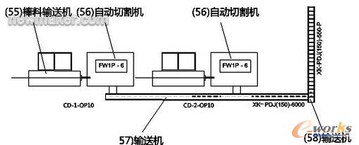 自动化无人工厂的方案设计