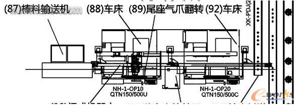自动化无人工厂的方案设计