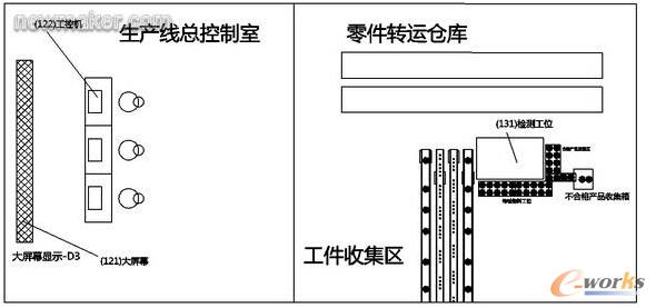 自动化无人工厂的方案设计