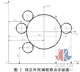外壳零件选用涂层硬质合金刀具