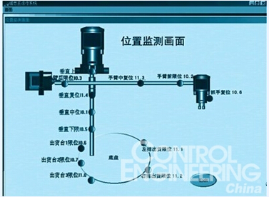 系统工作工程