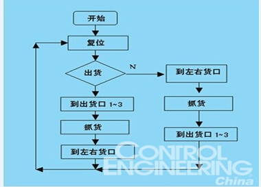 流程图