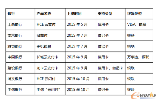 云支付到底是个什么鬼?_移动应用_基础信息化
