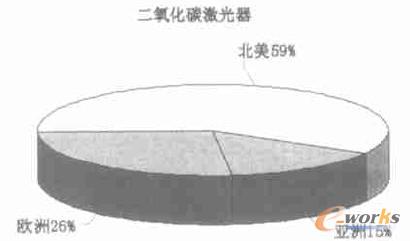 中国激光加工产业现状和发展前景_激光加工_