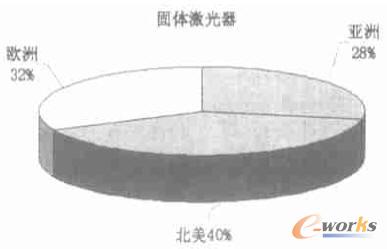中国激光加工产业现状和发展前景_激光加工_