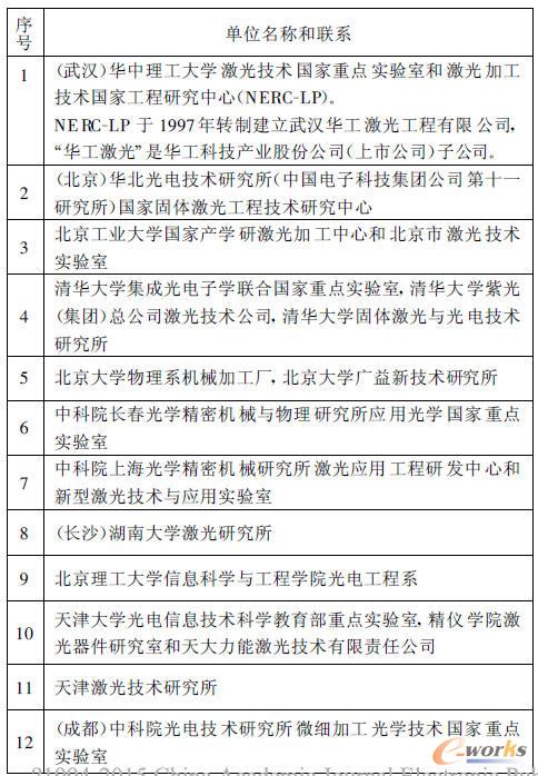 中国激光加工产业现状和发展前景_激光加工_