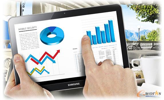 BI商业智能与大数据应用的区别_大数据_基础信