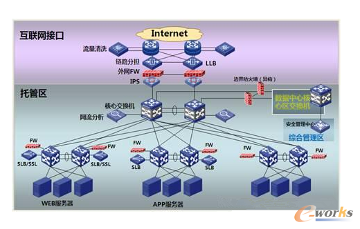 idc(因特网数据中心业务)许可证续期办理条件,办理材料,办理流程