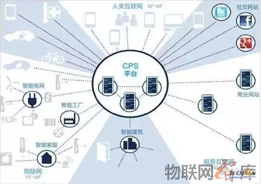 中国工业4.0落地战略:一个网络、两大主题、三