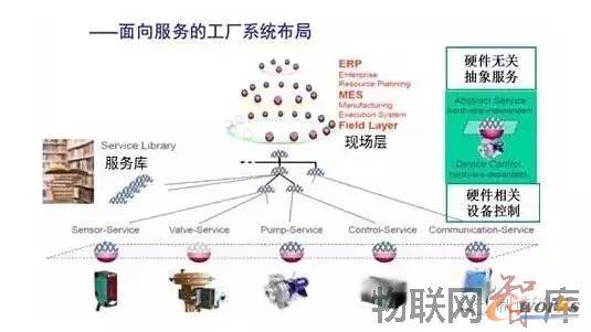中国工业4.0落地战略:一个网络、两大主题、三