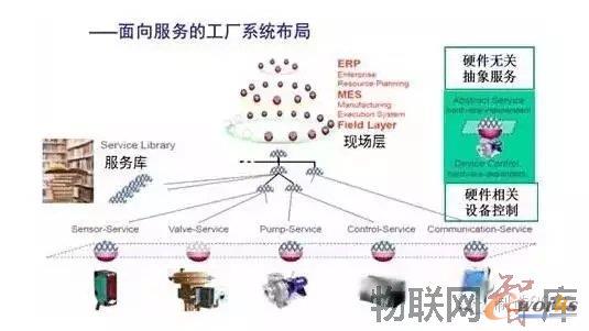 中国工业4.0落地战略：一个网络、两大主题、三项集成、八项计划以及大数据分析