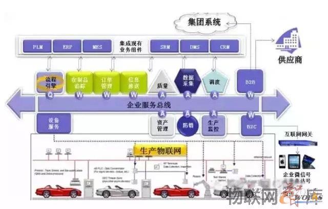 中国工业4.0落地战略：一个网络、两大主题、三项集成、八项计划以及大数据分析