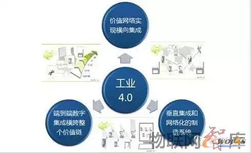 中国工业4.0落地战略：一个网络、两大主题、三项集成、八项计划以及大数据分析