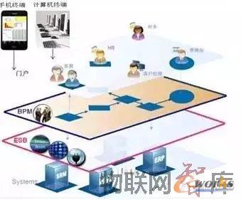 中国工业4.0落地战略：一个网络、两大主题、三项集成、八项计划以及大数据分析