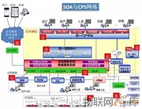 中国工业4.0落地战略:一个网络、两大主题、三