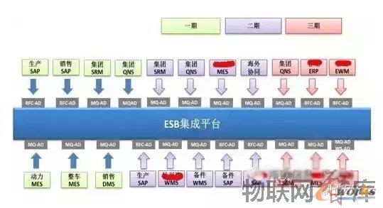 中国工业4.0落地战略:一个网络、两大主题、三