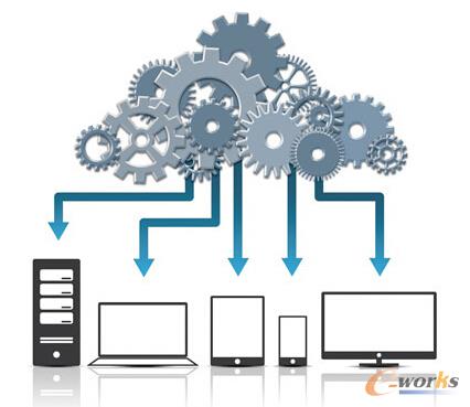 李正海:如何理解、实践工业互联网+_IT综合_基