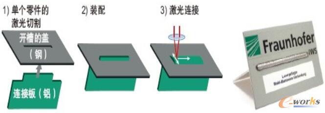 创新激光工艺在轻型结构中的应用_CAPP_产品