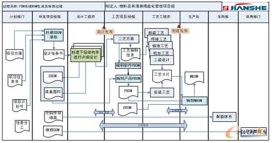 数字化征文:论重庆建设摩托车股份有限公司PD