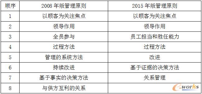 对2015版质量管理体系的期盼_管理信息化综合