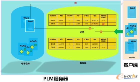 图3 取出文件的操作步骤