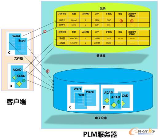 图2 电子仓库的工作过程