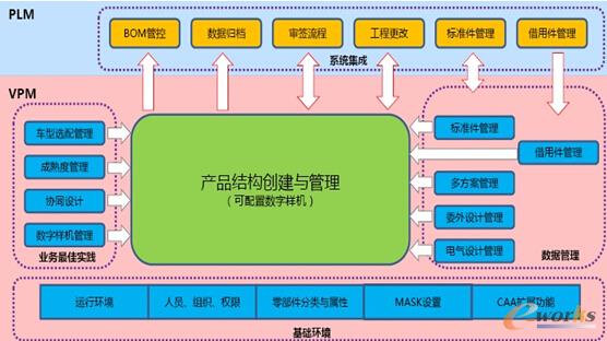 图1 VPM协同设计平台的业务模式