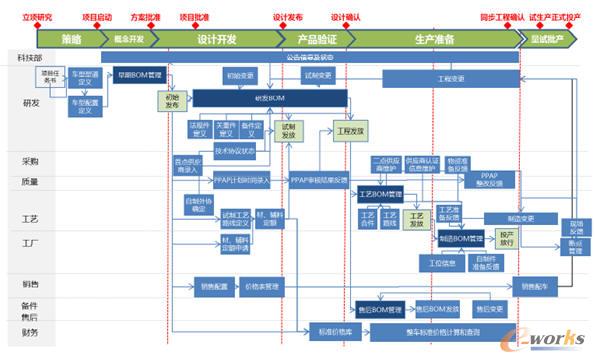 2015产品创新数字化征文:企业级BOM项目建设概况_PDM\/PLM_产品创新数字化(PLM)_文章_中国最具影响力的企业信息化门户网和在线社区