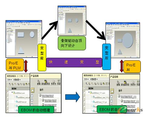 图/变型产品设计示意图