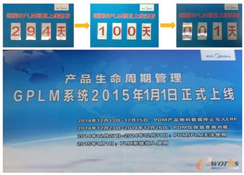 产品生命周期管理GPLM系统2015年1月1日正式上线