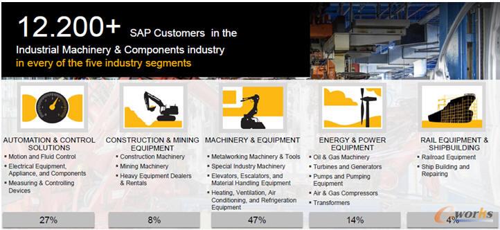 SAP工业机械和零部件行业解决方案细分