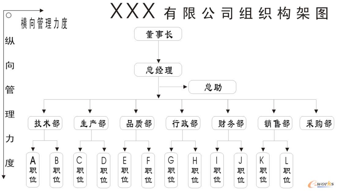 中小企业文化与企业数据模型的关系_ERP_管
