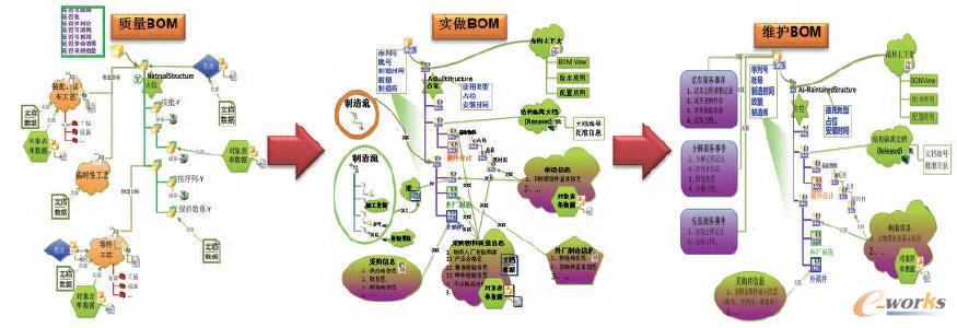 复杂产品制造企业PLM构建方法研究_PDM\/PL