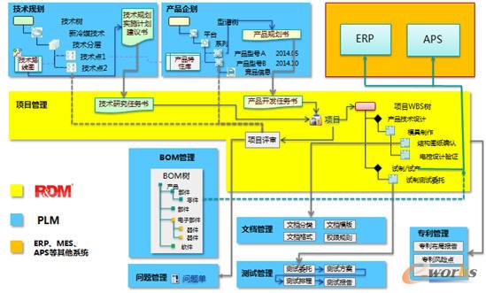 RDM在家电行业的案例 RDM在家电行业的案例
