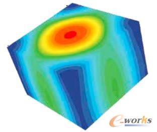 利用ANSYS多物理场仿真进行热量扩散器的设