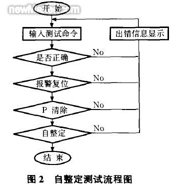  硬件系统配置
