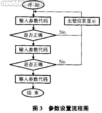参数设置 