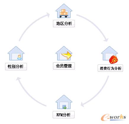多元化电商模式助金号迎接互联网时代挑战_电