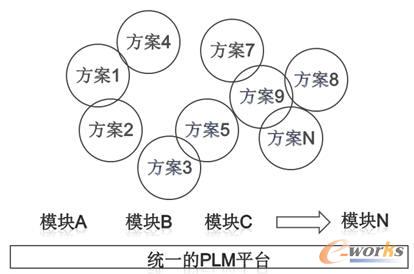 PLM平台