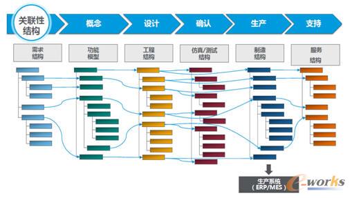 产品结构