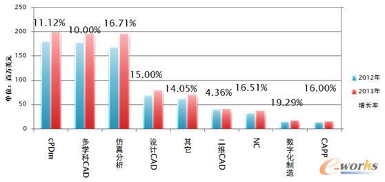 伊利牛奶_伊利主要收入构成(3)