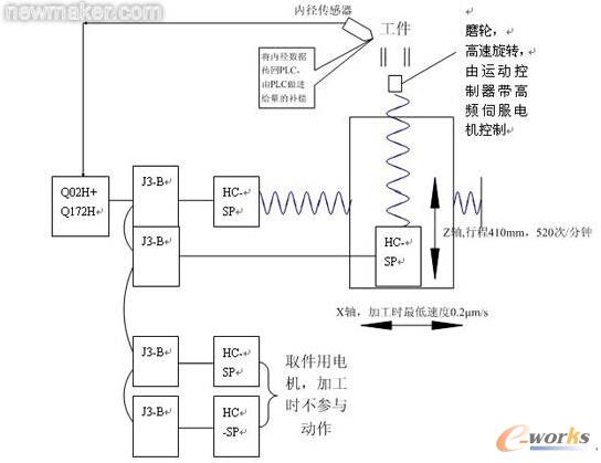 高精度内研磨机工艺