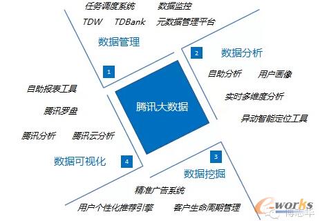 BAT的互联网大数据应用有何不同?_大数据_基