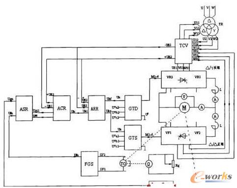 基于PLC的机器人伺服控制系统_PLC\/DCS_工