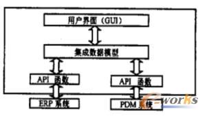 产品数据管理(PDM)系统的发展现状与趋势_P