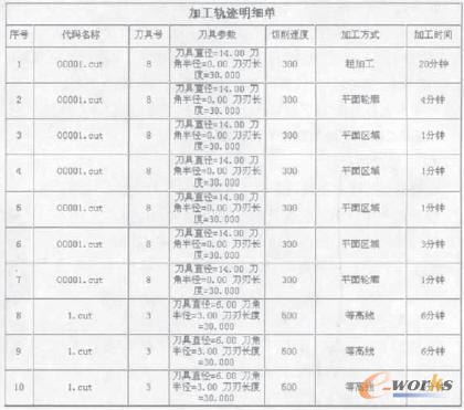 加工轨迹明细单