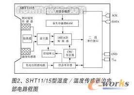 温度传感器的内部电路框图