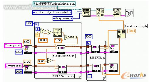 电路 电路图 电子 设计 素材 原理图 507_280_电路图分享 温度示意图 其中绿色的曲线为温度设定曲线,红色曲线为实际温度曲线。此时的控制周期为10毫秒。在420 左右和在470左右时式样的内部结构的原因而产生20左右的温升高,持续时间为8 毫秒左右单道次变形实验时设定参数输入的人机界面图包括式样本身的参数,温度控制参数和变形过程参数。